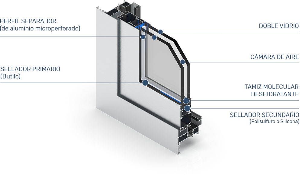 LAMINADO BLINDEX ANTIRROBO